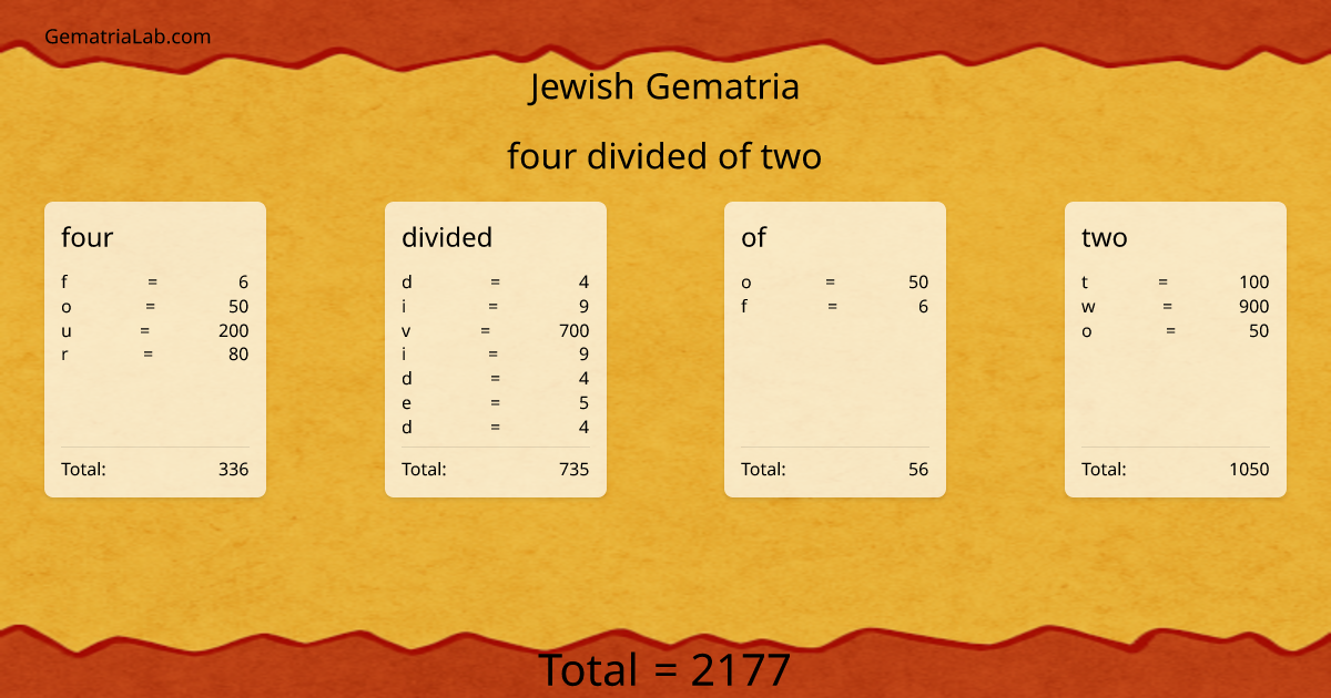 four divided of two in jewish Gematria